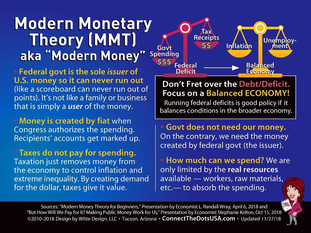 Heikki Patomäki: Modern Monetary Theory - Populist Rhetoric or a ...
